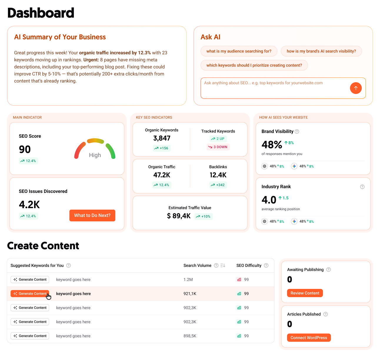 Ubersuggest dashboard with AI summary, SEO indicators, AI visibility, and content suggestions
